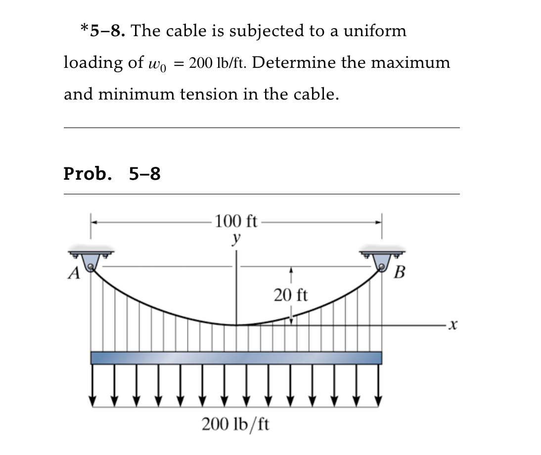 * 5 - 8 . The cable is subjected to a uniform