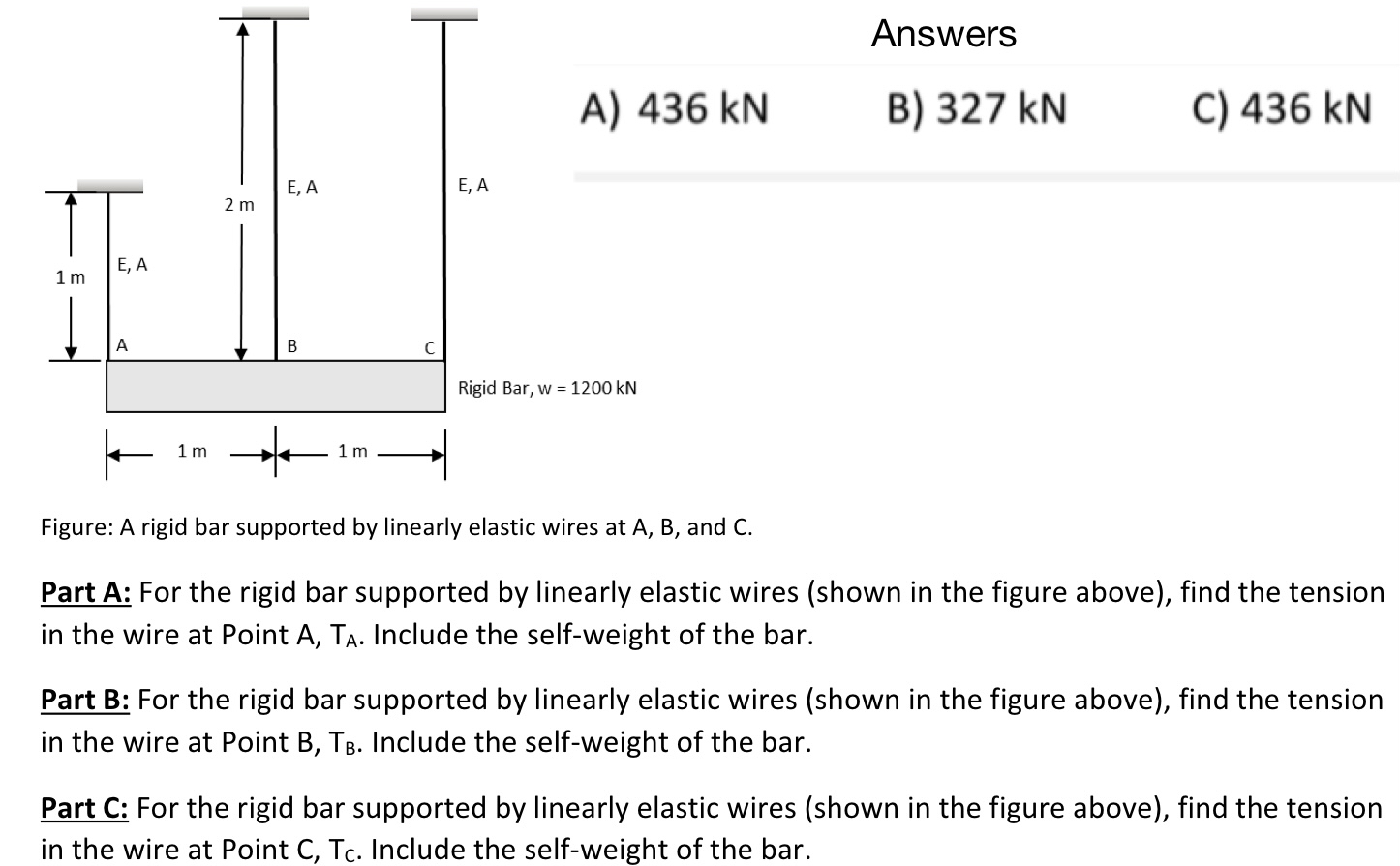 Please explain the process And the statics