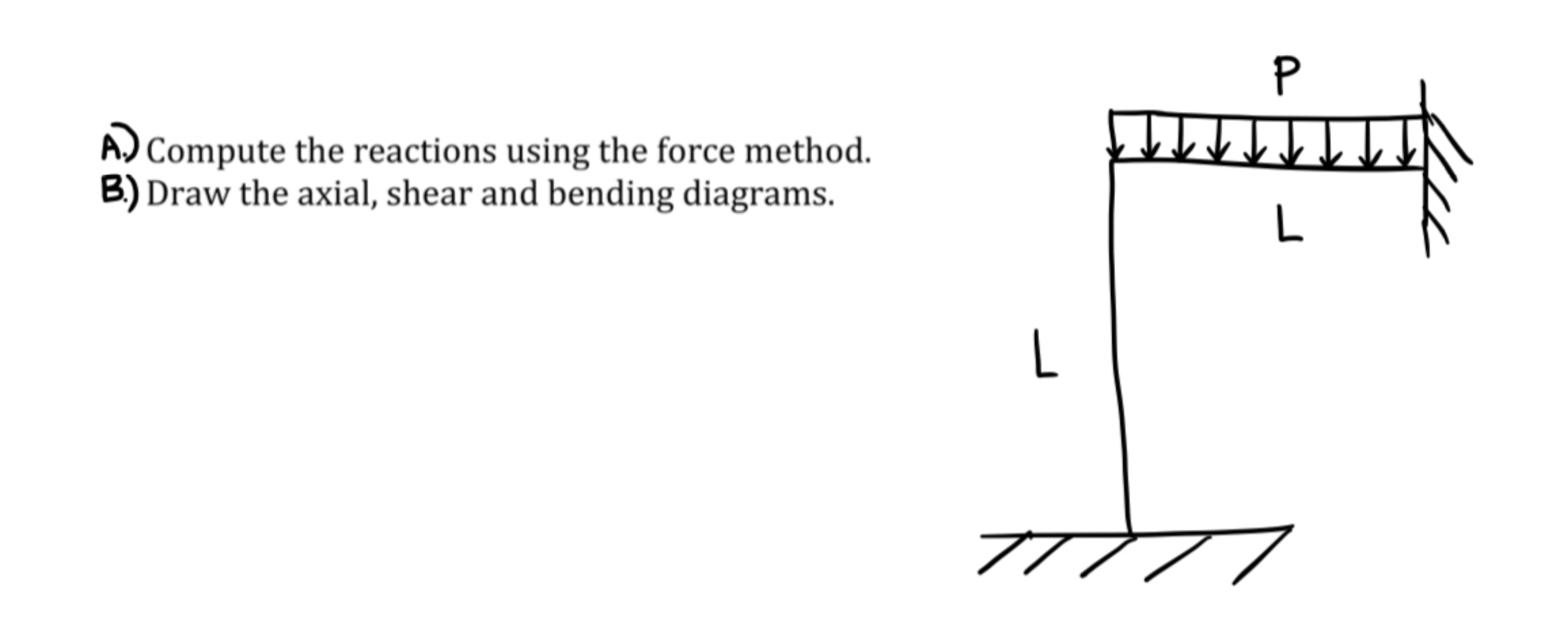 A . Compute the reactions using the force method.