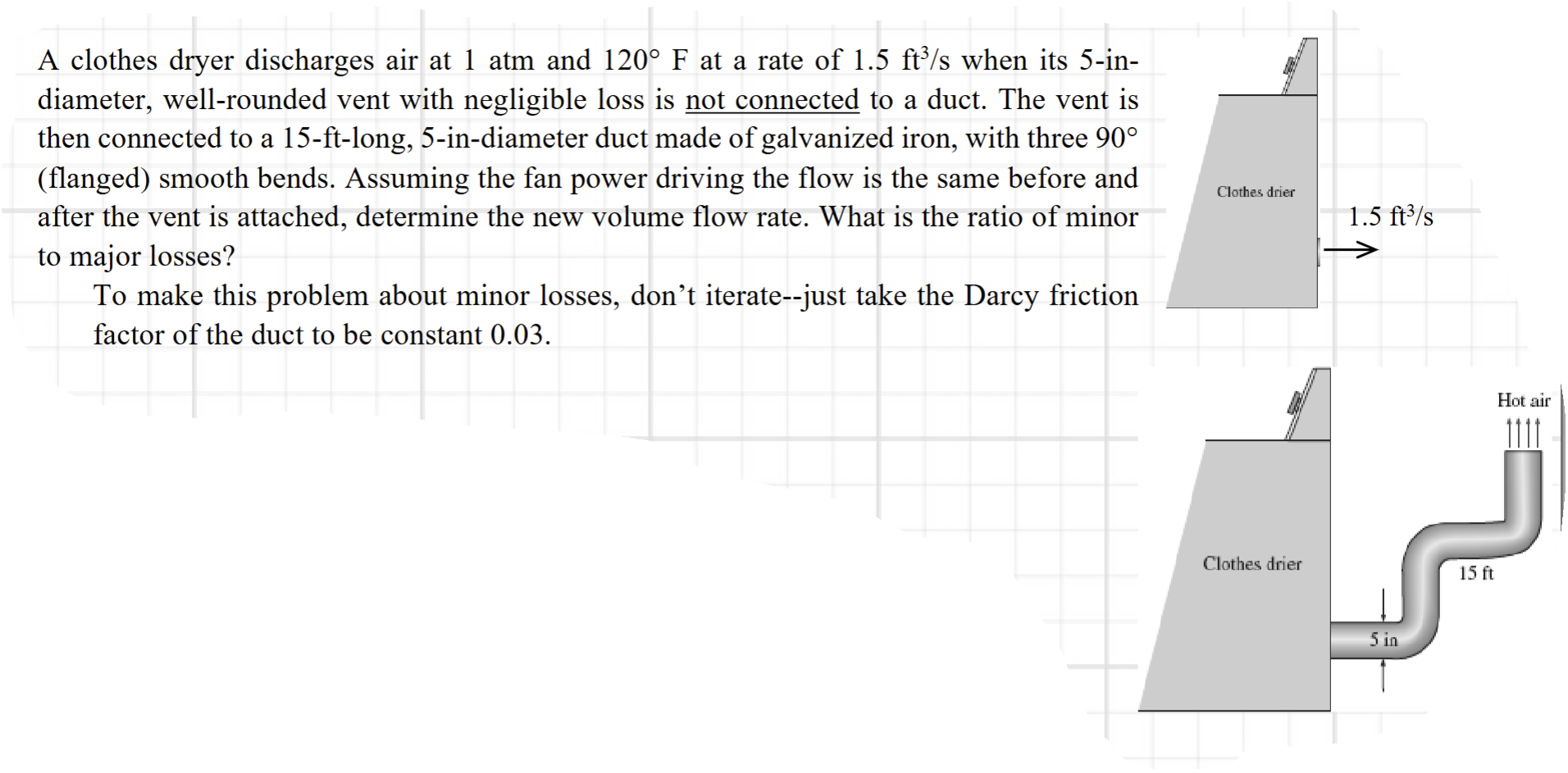 A clothes dryer discharges air at 1 atm and \ ( 1