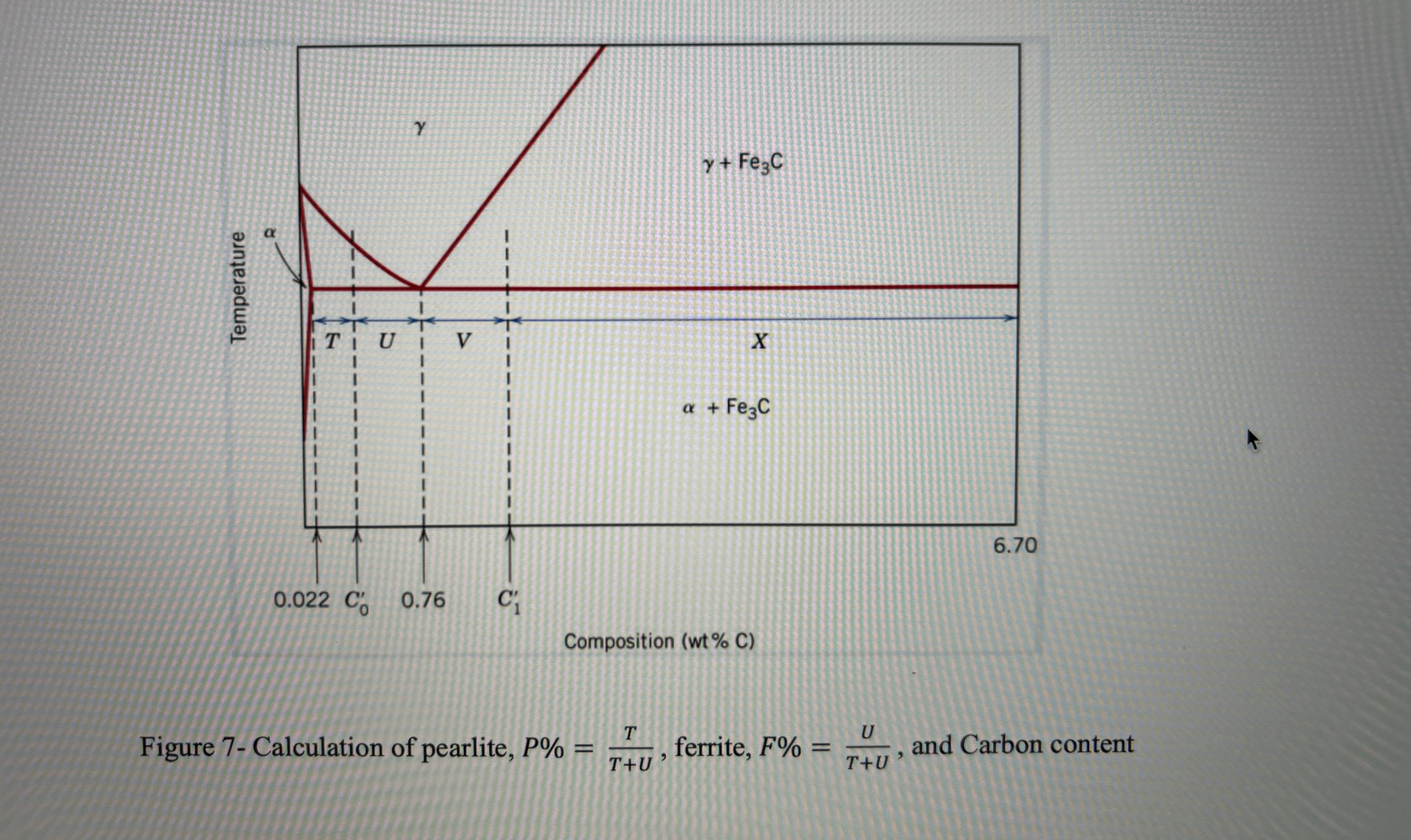 Figure 7 - Calculation of pearlite, P % = T T + U