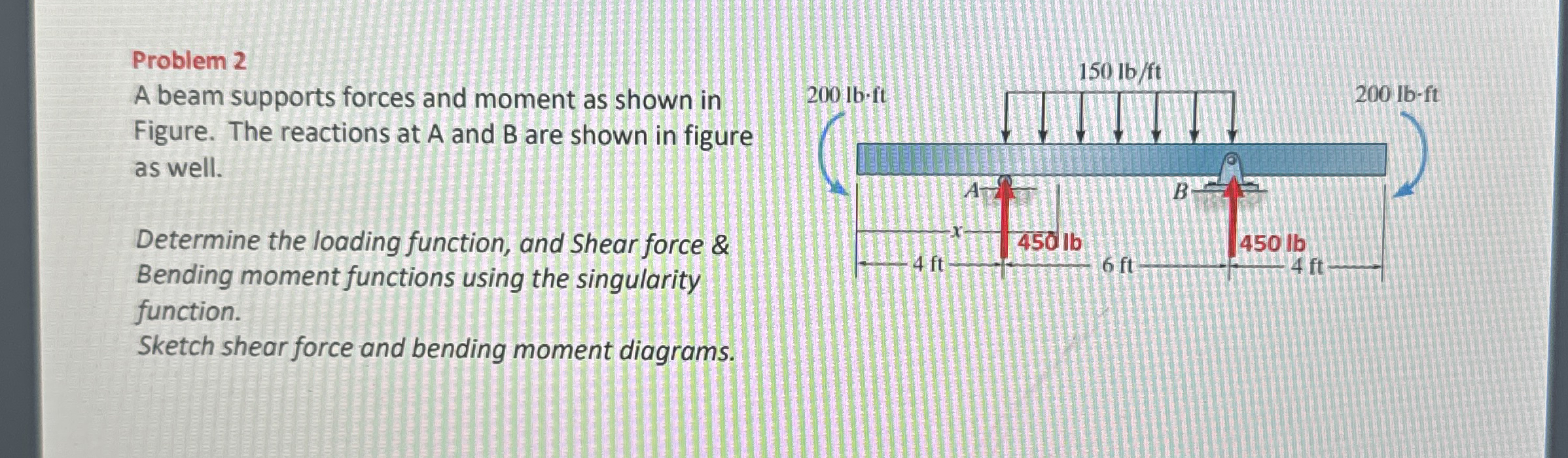 Problem 2 A beam supports forces and moment as
