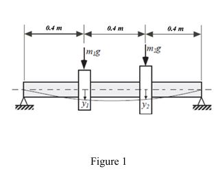1 . A simply supported countershaft ( E = 2 0 9