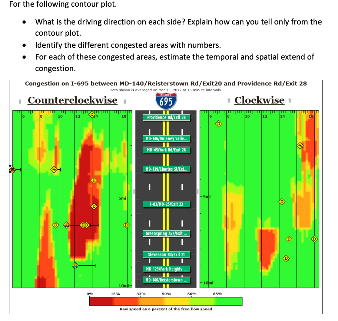 For the following contour plot. What is the