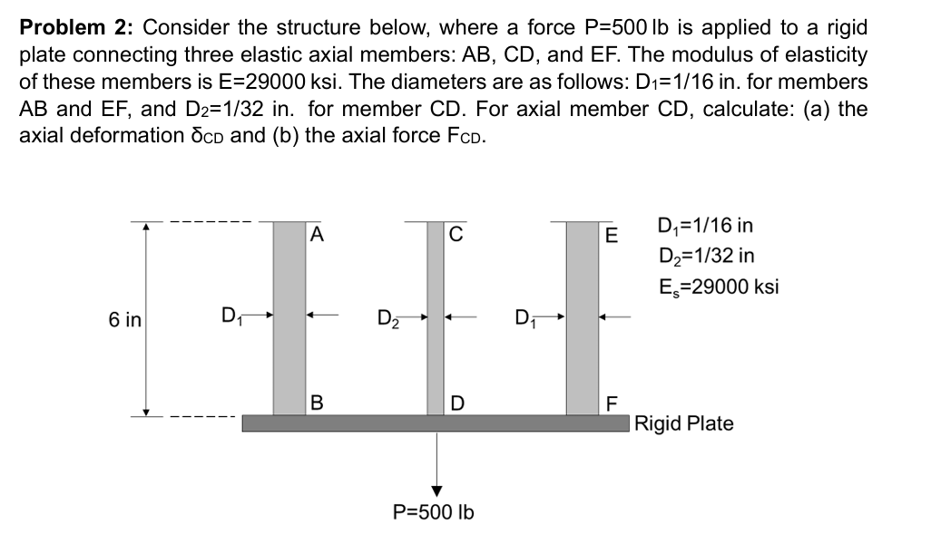 Problem 2 : Consider the structure below, where a