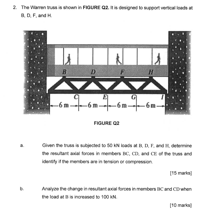 The Warren truss is shown in FIGURE Q 2 . It is
