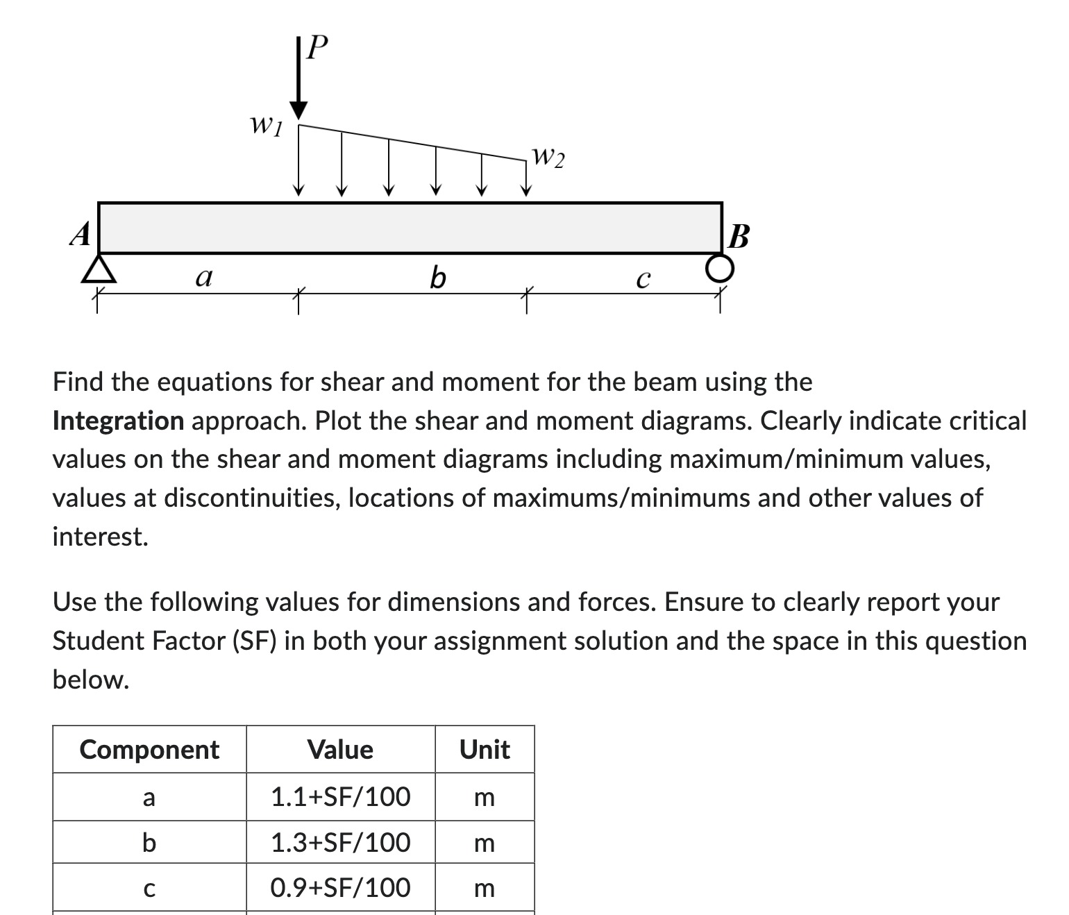 Find the equations for shear and moment for the