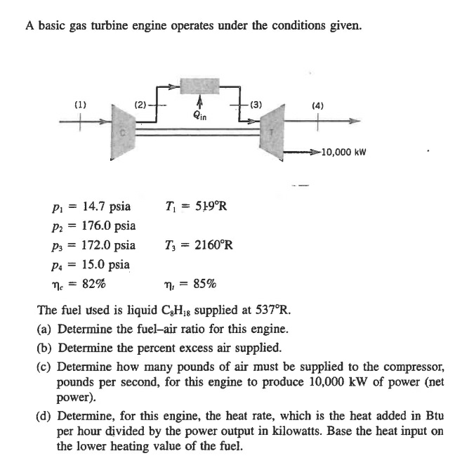 A basic gas turbine engine operates under the