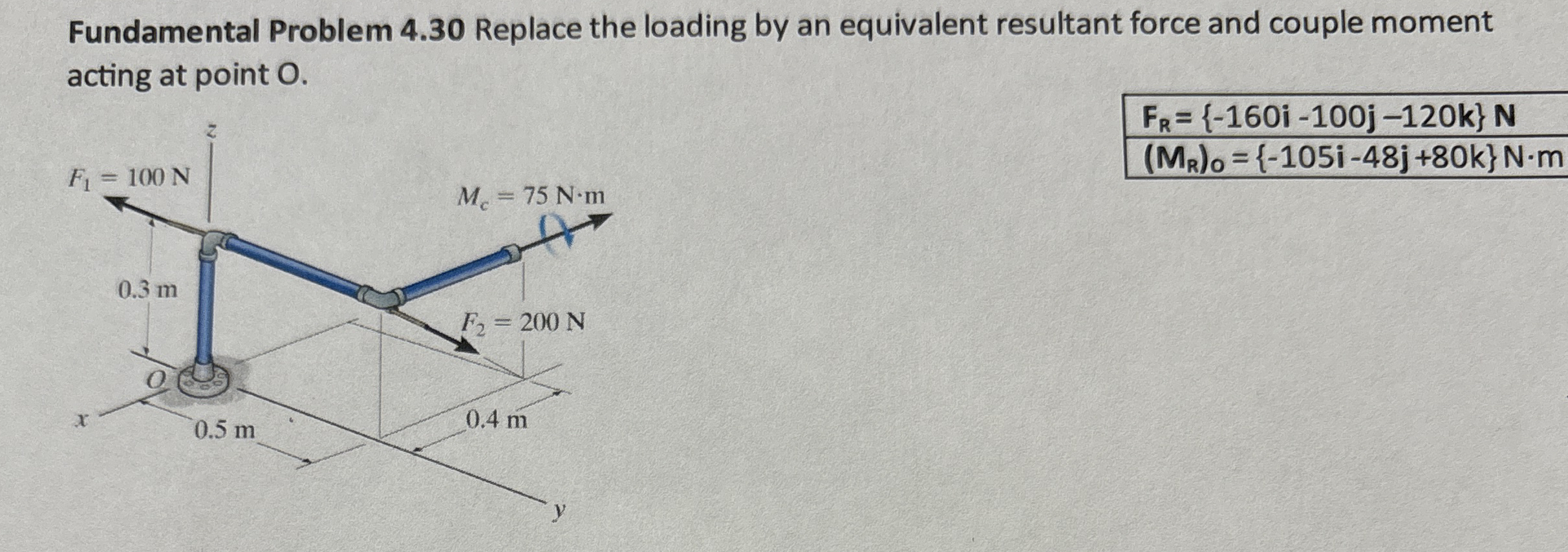 Fundamental Problem 4 . 3 0 Replace the loading