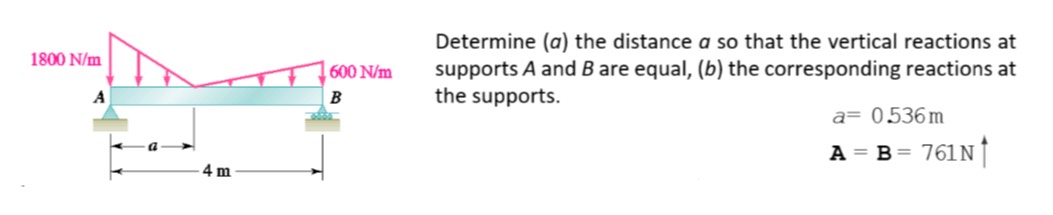 Determine ( a ) the distance a so that the