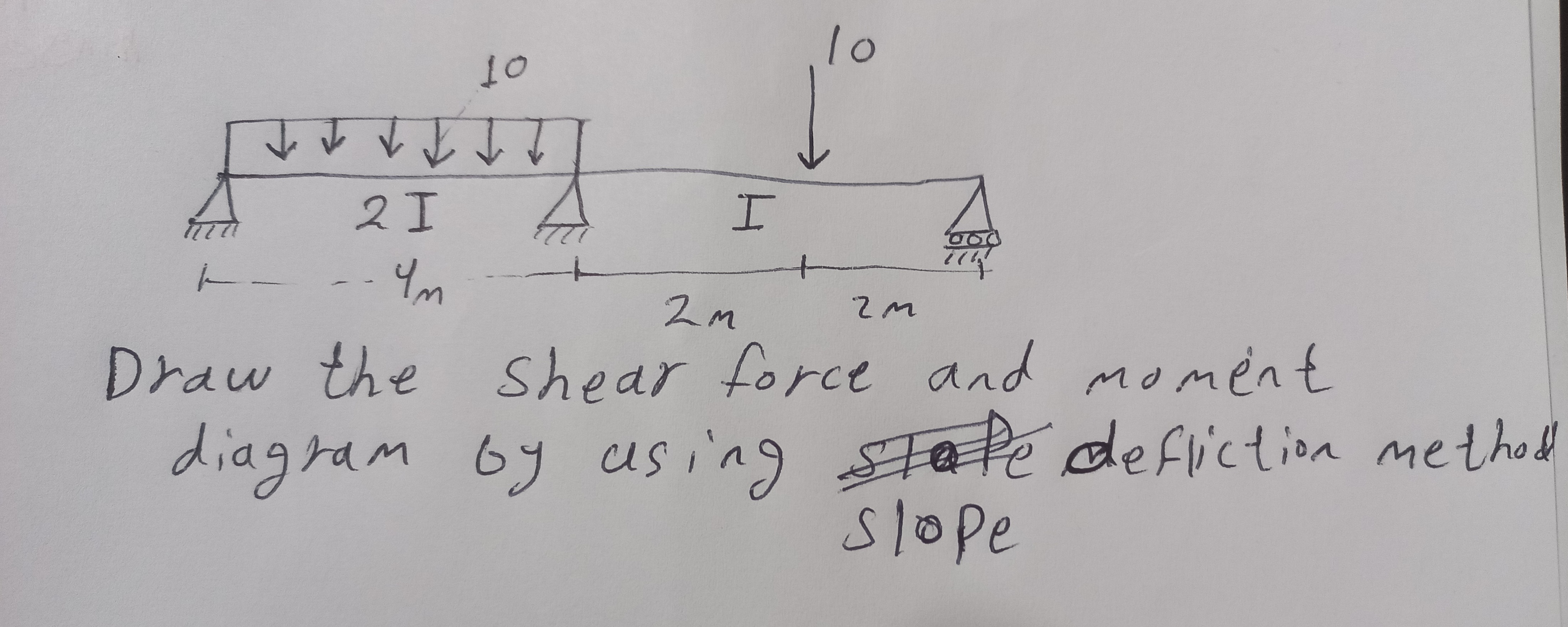 Draw the shear force and moment diagram oy using