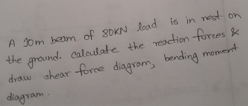 Draw the shear force and bending moment diagram
