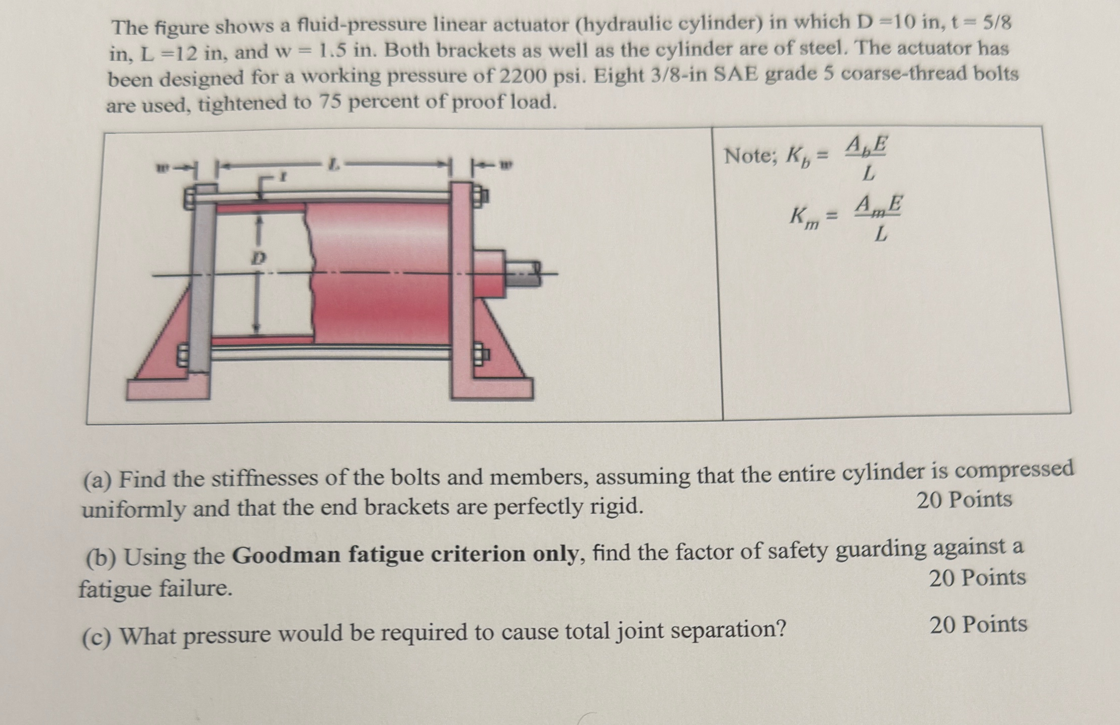 The figure shows a fluid - pressure linear