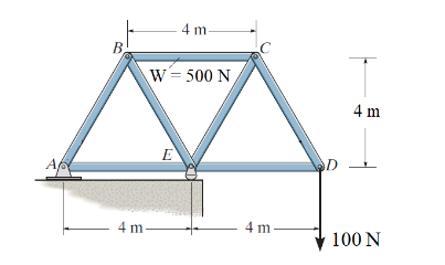 Using the method of joints, determine the force