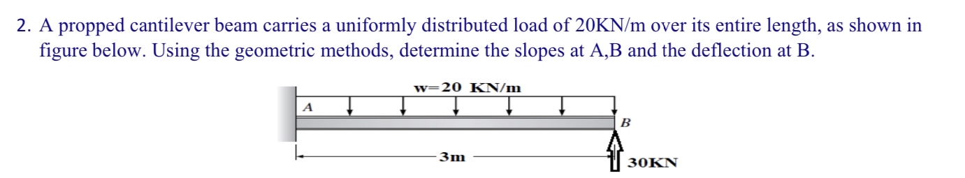 A propped cantilever beam carries a uniformly