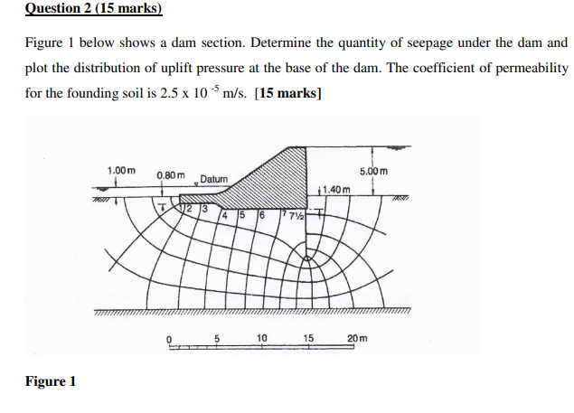 Question 2 ( 1 5 marks ) Figure 1 below shows a