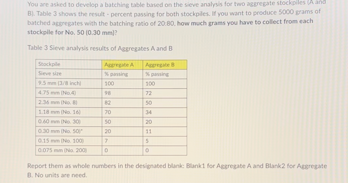You are asked to develop a batching table based