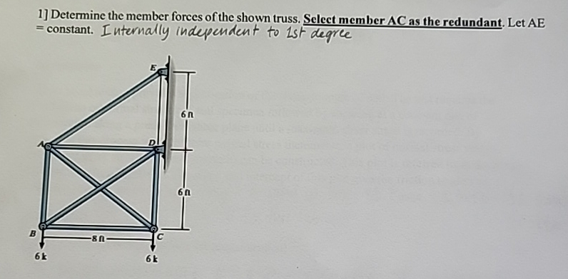 1 ] Determine the member forces of the shown