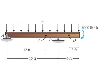 Consider the beam shown in ( Figure 1 ) . Suppose