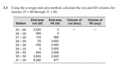 3 . 3 Using the average - end - area method,