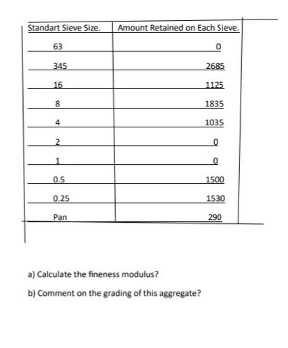 \ table [ [ Standart Sieve Size.,Amount Retained