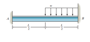 Determine the moment reactions at the supports A