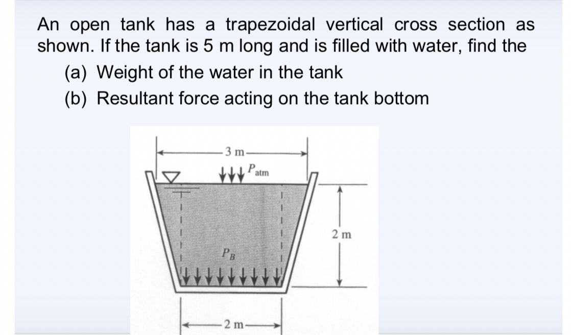 An open tank has a trapezoidal vertical cross