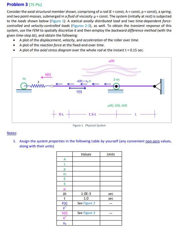 Problem 3 Consider the axial structural member