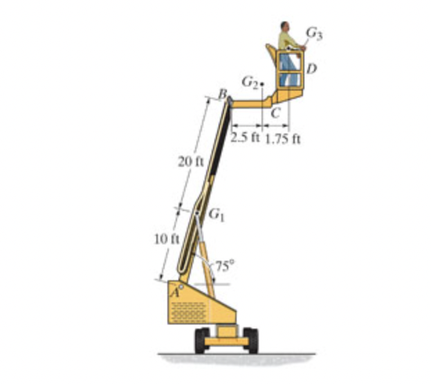 The 1 6 0 0 - lb boom AB , the 2 1 5 - lb cage