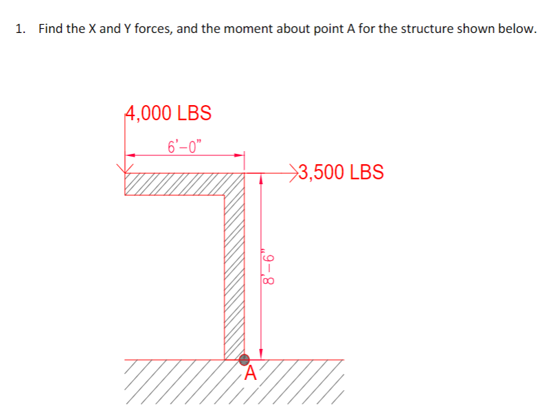 Find the x and Y forces, and the moment about