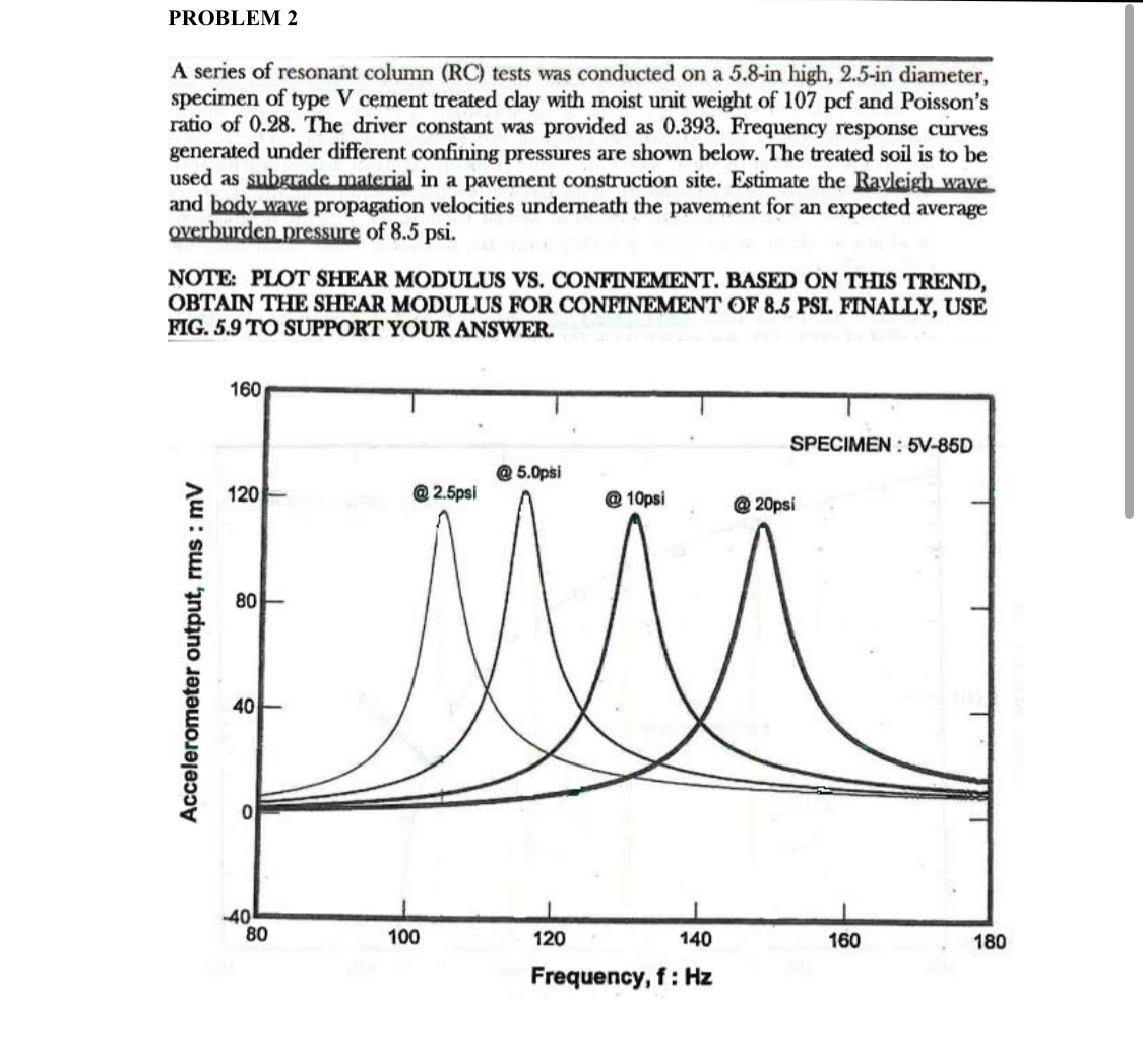 PROBLEM 2 A series of resonant column ( R C )