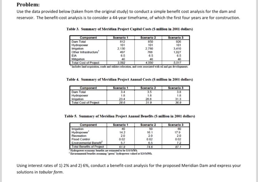 Problem: Use the data provided below ( taken from