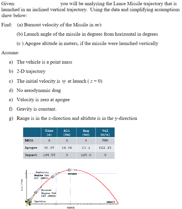 Given: You will be analyzing the Lance Missile