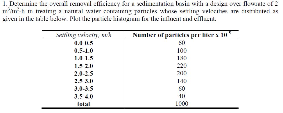 I have a question similar to the one you answered