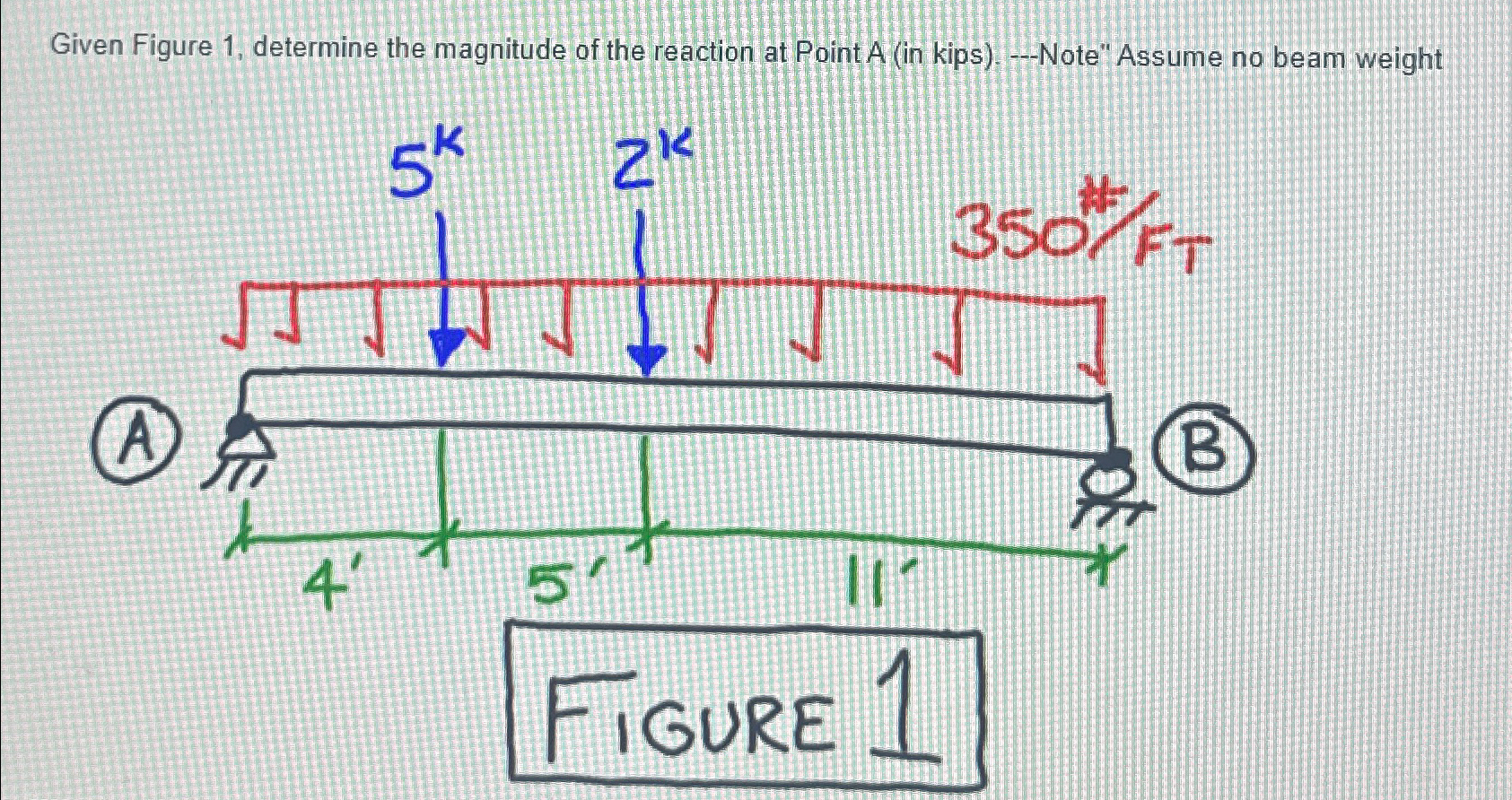 Given figure 1 , determine the magnitude of the