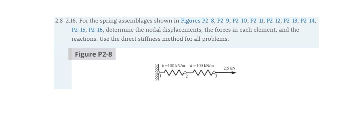 2 . 8 - 2 . 1 6 . For the spring assemblages