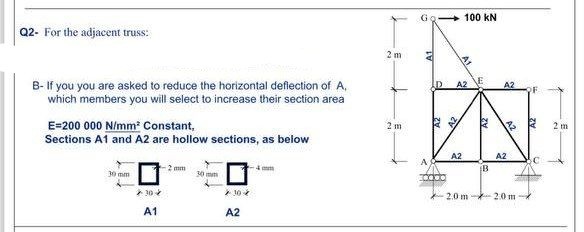 Q 2 - For the adjacent truss: B - If you you are