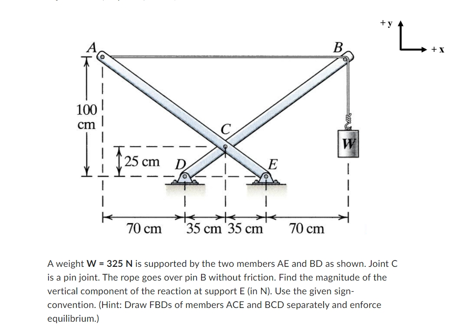 A weight W = 3 2 5 N is supported by the two
