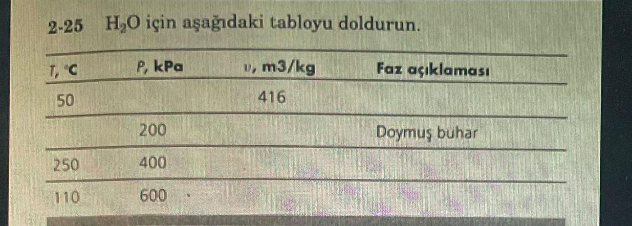 2 - 2 5 H 2 O i in a a gdaki tabloyu doldurun. \