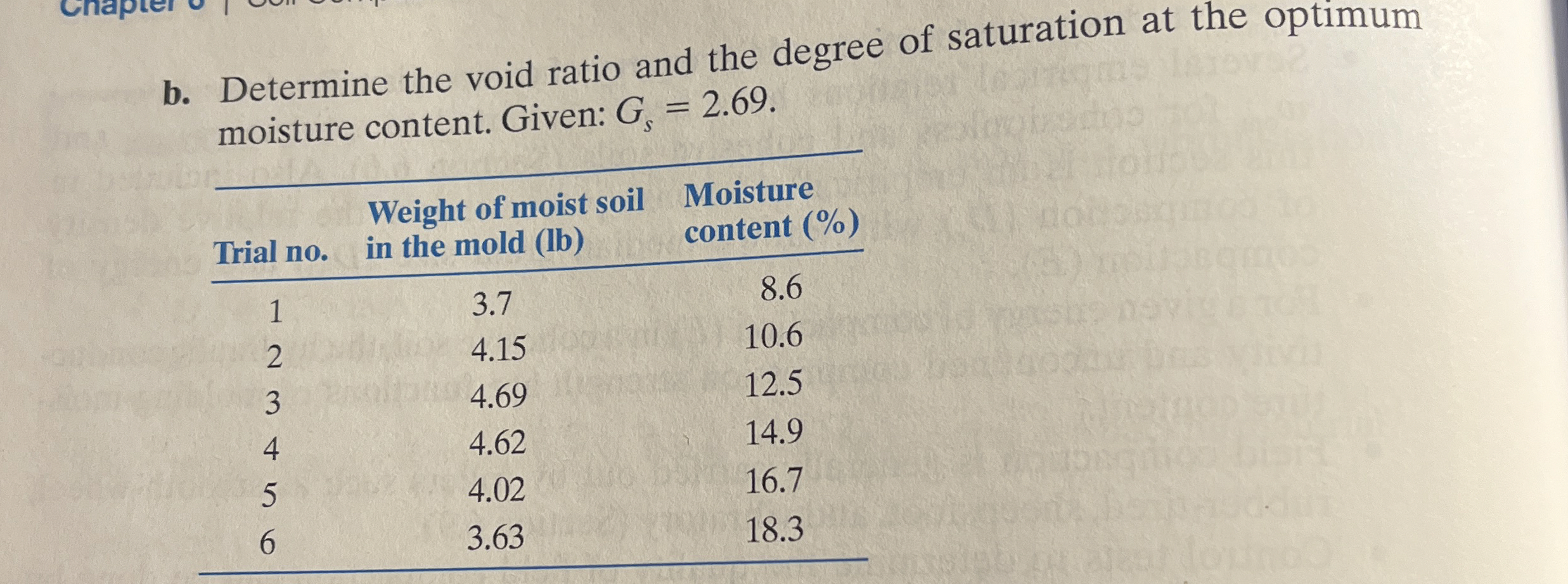 b . Determine the void ratio and the degree of