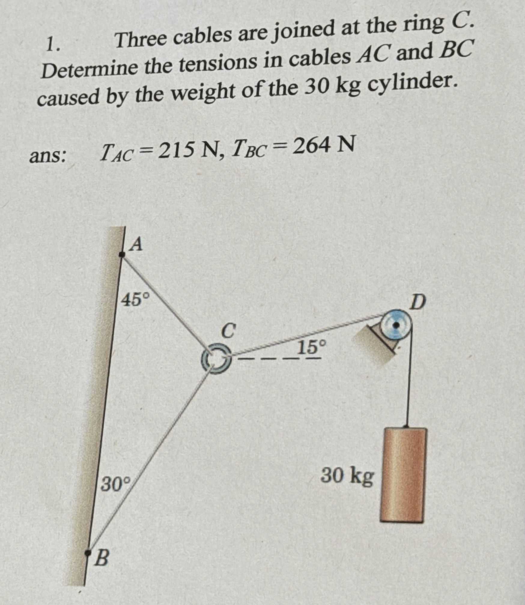 Three cables are joined at the ring C . Determine