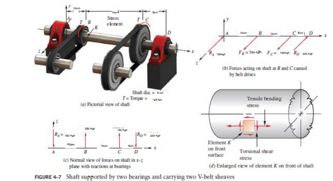 1 . The shaft shown in Figure \ ( 4 - 7 \ ) is