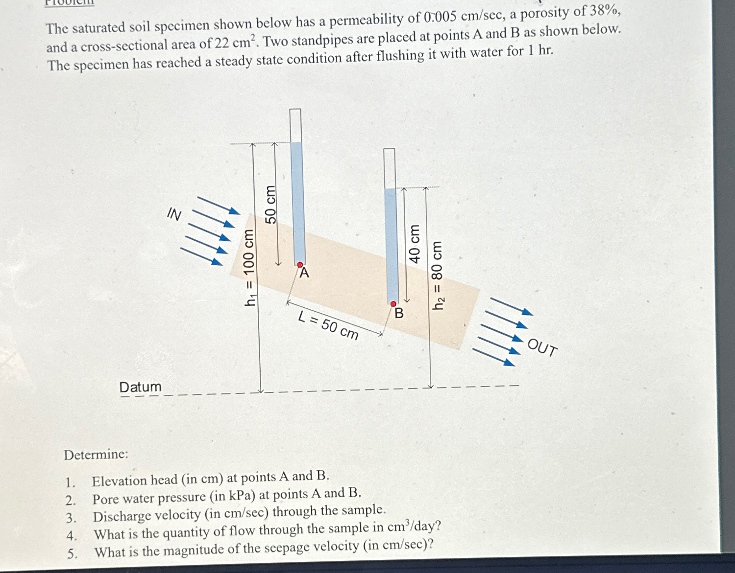 The saturated soil specimen shown below has a
