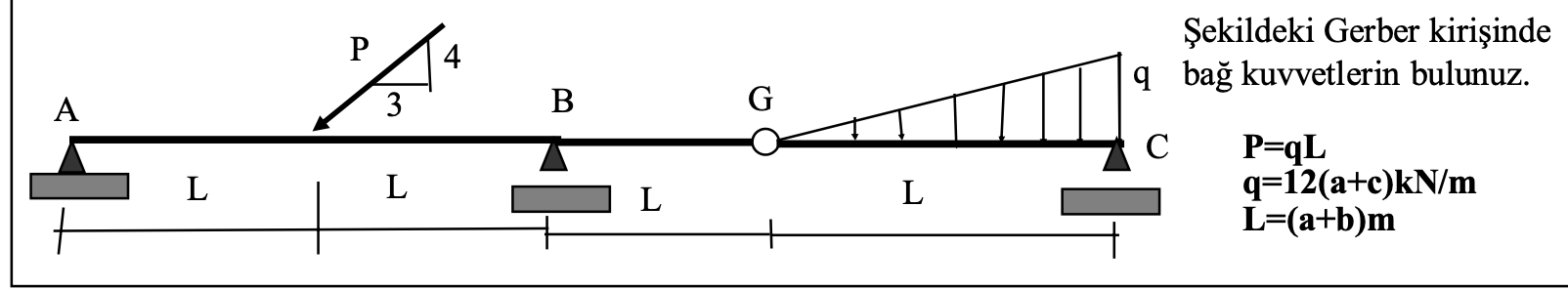 ekildeki Gerber kiri inde ba kuvvetlerini