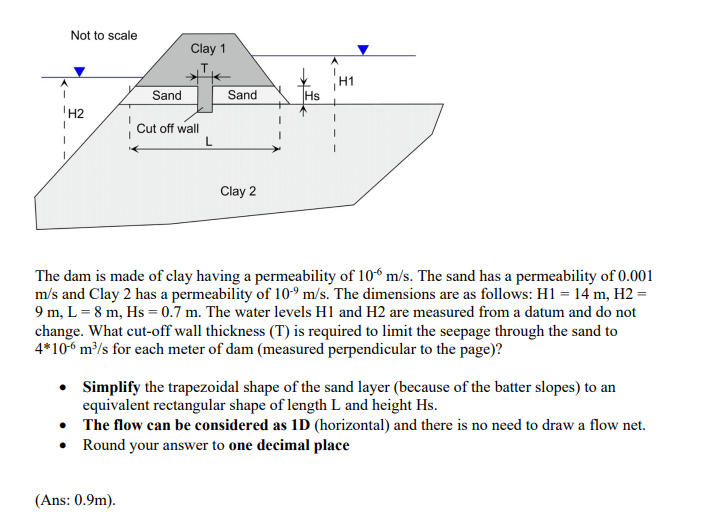 The dam is made of clay having a permeability of