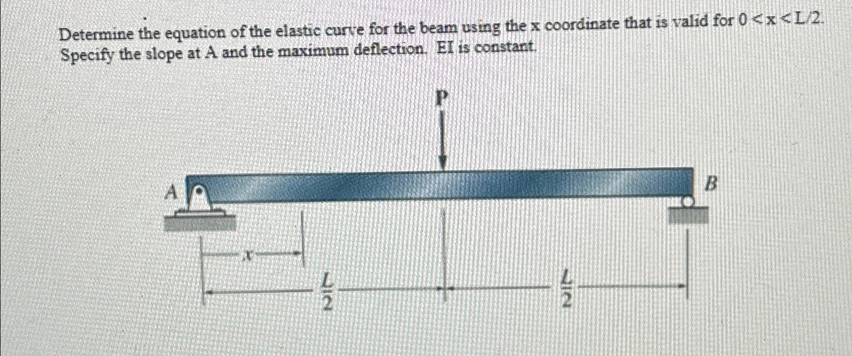 Determine the equation of the elastic curve for