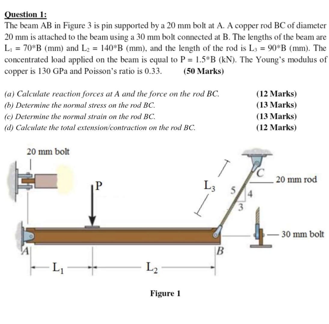 Question 1 : The beam AB in Figure 3 is pin