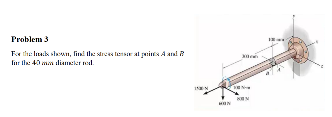 Problem 3 For the loads shown, find the stress