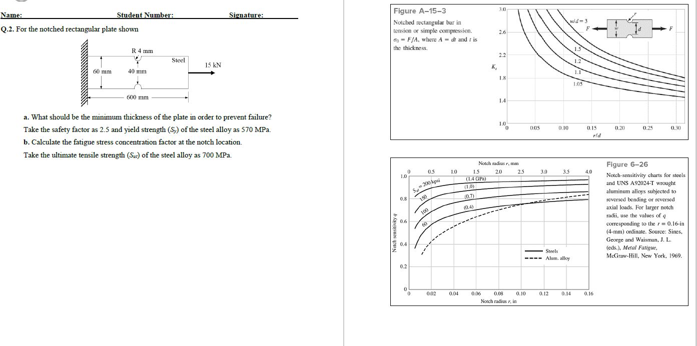 Q . 2 . For the notched rectangular plate shown a
