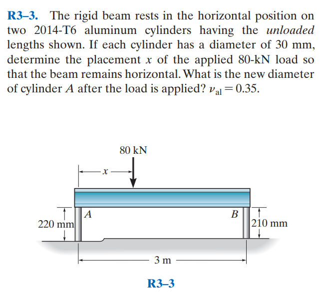 R 3 - 3 . The rigid beam rests in the horizontal